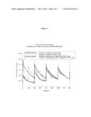 METHODS FOR TREATING CANCER WITH DLL4 ANTAGONISTS diagram and image