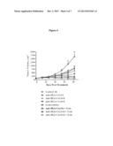 METHODS FOR TREATING CANCER WITH DLL4 ANTAGONISTS diagram and image