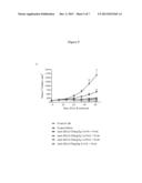 METHODS FOR TREATING CANCER WITH DLL4 ANTAGONISTS diagram and image