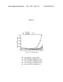 METHODS FOR TREATING CANCER WITH DLL4 ANTAGONISTS diagram and image