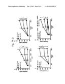 THERAPEUTIC COMPOSITION FOR TREATMENT OF GLIOBLASTOMA diagram and image