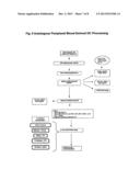 THERAPEUTIC COMPOSITION FOR TREATMENT OF GLIOBLASTOMA diagram and image