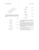 METHODS FOR INHIBITING PROSTATE CANCER BY KINASES AND ANGIOGENESIS     INHIBITORY MECHANISMS OF BALL MOSS EXTRACT diagram and image