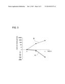 METHOD FOR STERILIZING FRUITS AND VEGETABLES diagram and image