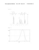 COATING COMPOSITION FOR FORMING GAS BARRIER LAYER, GAS BARRIER FILM, AND     METHOD FOR PRODUCING GAS BARRIER FILM diagram and image