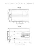 COPPER-BASED MATERIAL AND METHOD FOR PRODUCING THE SAME diagram and image