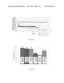 ELECTROCHEMICAL CELLS WITH IONIC LIQUID ELECTROLYTE diagram and image