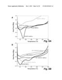 GRAPHENE-BASED SELF-HUMIDIFYING MEMBRANE AND SELF-HUMIDIFYING FUEL CELL diagram and image