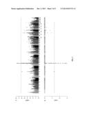 METHODS OF ASSESSING A RISK OF DEVELOPING NECROTIZING MENINGOENCEPHALITIS diagram and image