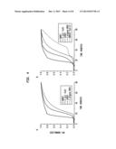 Detection of Amplification Products diagram and image