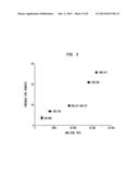 Detection of Amplification Products diagram and image