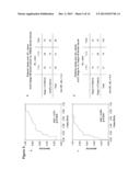 DIRECT BLOOD ASSAY FOR DETECTION OF CIRCULATING MICRORNA IN CANCER     PATIENTS diagram and image