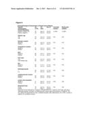 DIRECT BLOOD ASSAY FOR DETECTION OF CIRCULATING MICRORNA IN CANCER     PATIENTS diagram and image