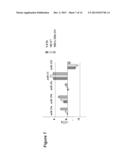 DIRECT BLOOD ASSAY FOR DETECTION OF CIRCULATING MICRORNA IN CANCER     PATIENTS diagram and image