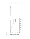 DIRECT BLOOD ASSAY FOR DETECTION OF CIRCULATING MICRORNA IN CANCER     PATIENTS diagram and image