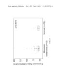 DIRECT BLOOD ASSAY FOR DETECTION OF CIRCULATING MICRORNA IN CANCER     PATIENTS diagram and image