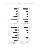 GENOTOXICITY AS A BIOMARKER FOR INFLAMMATION diagram and image