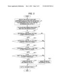 METHOD OF JUDGING RISK OF CANCER RECURRENCE AND COMPUTER PROGRAM diagram and image