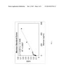 METHODS AND COMPOSITIONS FOR QUANTIFYING EXOSOMES diagram and image