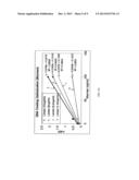 METHODS AND COMPOSITIONS FOR QUANTIFYING EXOSOMES diagram and image