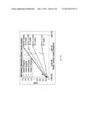 METHODS AND COMPOSITIONS FOR QUANTIFYING EXOSOMES diagram and image