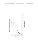 METHODS AND COMPOSITIONS FOR QUANTIFYING EXOSOMES diagram and image