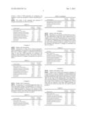 Method to Identify Liver Toxicity Using Metabolite Profiles diagram and image