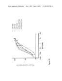 Composition Comprising Antibodies to LINGO or Fragments Thereof diagram and image