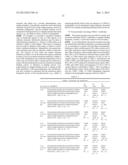 Composition Comprising Antibodies to LINGO or Fragments Thereof diagram and image