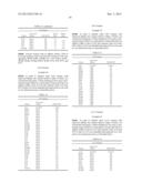 Composition Comprising Antibodies to LINGO or Fragments Thereof diagram and image