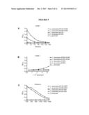 EXPRESSION OF ANTIBODY OR A FRAGMENT THEREOF IN LACTOBACILLUS diagram and image