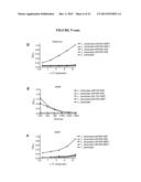 EXPRESSION OF ANTIBODY OR A FRAGMENT THEREOF IN LACTOBACILLUS diagram and image