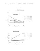 EXPRESSION OF ANTIBODY OR A FRAGMENT THEREOF IN LACTOBACILLUS diagram and image