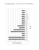 Yeast Expressing Saccharolytic Enzymes for Consolidated Bioprocessing     Using Starch and Cellulose diagram and image