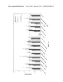 Yeast Expressing Saccharolytic Enzymes for Consolidated Bioprocessing     Using Starch and Cellulose diagram and image