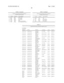 Yeast Expressing Saccharolytic Enzymes for Consolidated Bioprocessing     Using Starch and Cellulose diagram and image