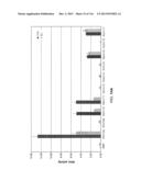 Yeast Expressing Saccharolytic Enzymes for Consolidated Bioprocessing     Using Starch and Cellulose diagram and image