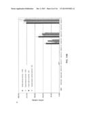 Yeast Expressing Saccharolytic Enzymes for Consolidated Bioprocessing     Using Starch and Cellulose diagram and image