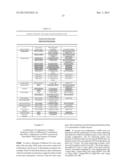 Yeast Expressing Saccharolytic Enzymes for Consolidated Bioprocessing     Using Starch and Cellulose diagram and image