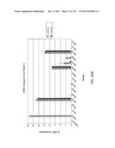 Yeast Expressing Saccharolytic Enzymes for Consolidated Bioprocessing     Using Starch and Cellulose diagram and image