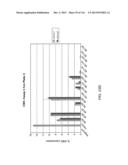 Yeast Expressing Saccharolytic Enzymes for Consolidated Bioprocessing     Using Starch and Cellulose diagram and image