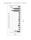 Yeast Expressing Saccharolytic Enzymes for Consolidated Bioprocessing     Using Starch and Cellulose diagram and image