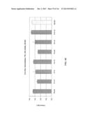 Yeast Expressing Saccharolytic Enzymes for Consolidated Bioprocessing     Using Starch and Cellulose diagram and image