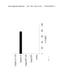 METHODS FOR INDUCING SELECTIVE APOPTOSIS diagram and image