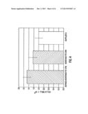 DEFINED SYSTEMS FOR EPITHELIAL CELL CULTURE AND USE THEREOF diagram and image