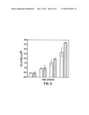 DEFINED SYSTEMS FOR EPITHELIAL CELL CULTURE AND USE THEREOF diagram and image