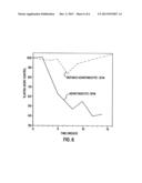 DEFINED SYSTEMS FOR EPITHELIAL CELL CULTURE AND USE THEREOF diagram and image