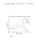 CARBON DIOXIDE (CO2) SENSOR diagram and image