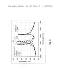 Optical Sensor with Enhanced Sensitivity diagram and image