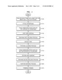 METHOD OF MANUFACTURING HIGH-CAPACITY SEMICONDUCTOR PACKAGE diagram and image